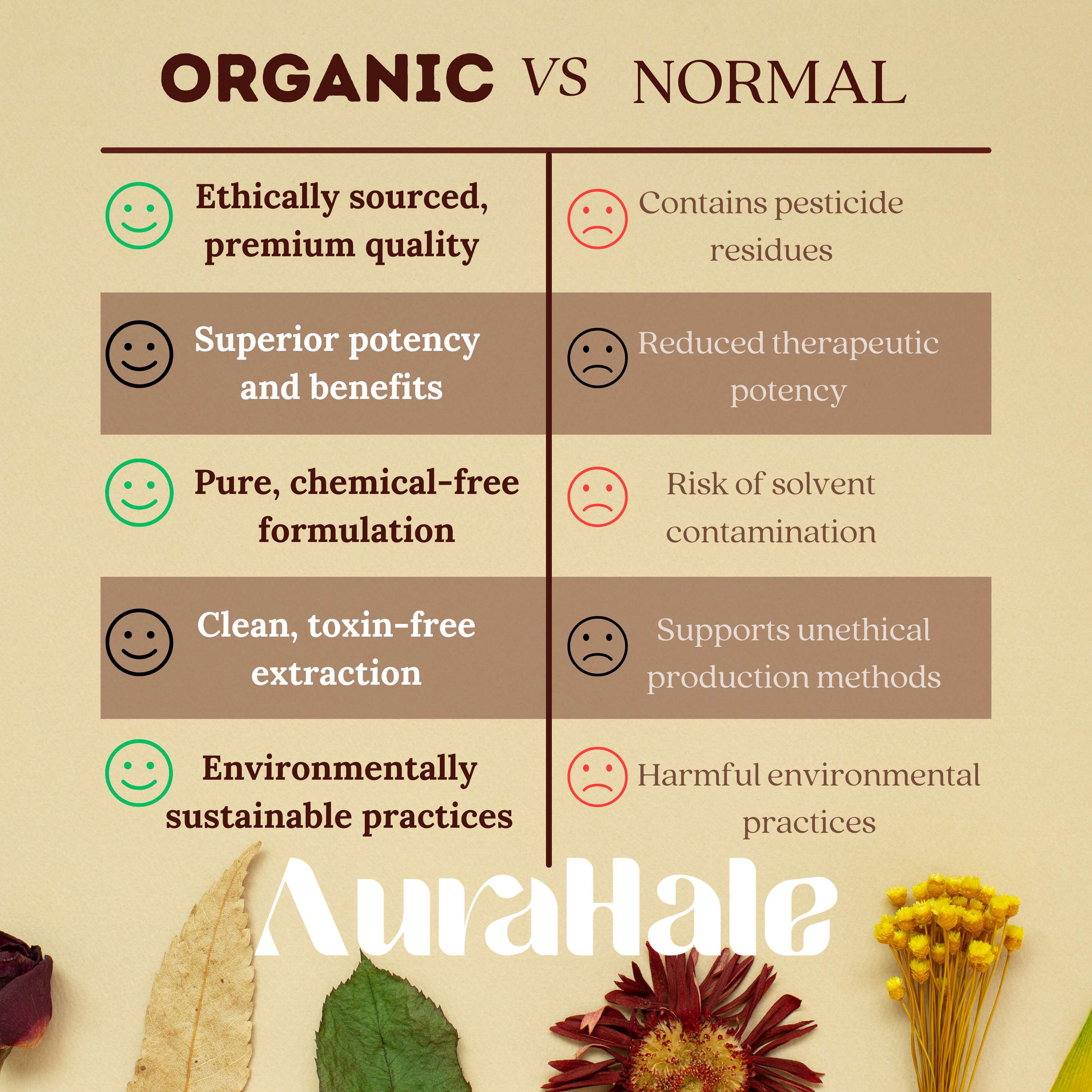 Eucalyptus Essential Oil – Organic, Natural, Pure (5ml)